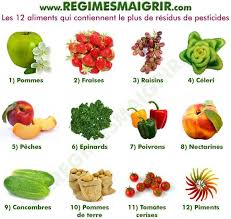 20130826 Aliments Qui Contiennent Residus Pesticides Regimesmaigrir Jpg 580 550 Pixels Healthy Recipes Food Healthy