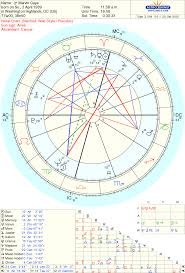 73 Abiding Astrology Birth Chart Explained