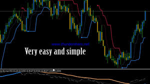 You can check out this chart mt4 trend indicator free download with below line with these all system. Killer Volatililty Indicator Mt5 Dextertrade Com Youtube