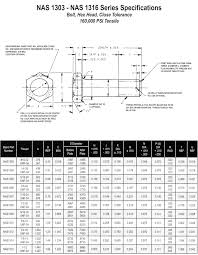 77 Systematic Metric Bolt And Spanner Size Chart Pdf