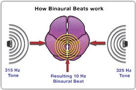 How Sound Affects Your Brain