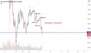 Catatan tentang crypto currency sebuah cerita dari dunia nyata by andrew ryan sinaga medium : Tpw434dmvu9zsm