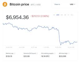 The bitcoin core 0.19.1 maintenance release is now available with bug fixes and minor improvements. Why I Don T Invest In Bitcoin