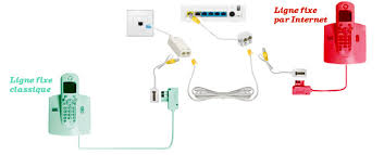 Raccorder Un Telephone Fixe A La Box Nb6 Adsl Sfr