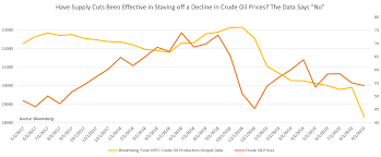 Crude Oil Prices May Fall On Opec Outlook Despite Fresh Iran