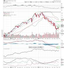 2 options trades for a reversal in railroad stocks unp cp