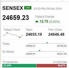 Covering creators, collectors, and the coders powering the nft revolution. Track Sensex Nifty Live Who Moved My Market Today The Economic Times
