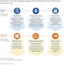 Bcg's multidisciplinary teams are made up of customer journey consultants with . Digitizing Customer Journeys Making A Radical But Valuable Move In Epng Mckinsey