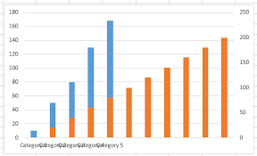 Excel Charts Adding Broken Axis