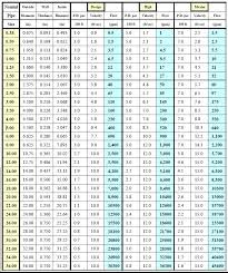 Check spelling or type a new query. Home Air Ventilation Stunning Hvac Duct Sizes Duct Sizing Chart Throughout Flex Duct Sizing Chart24391 Duct Work Hvac Duct Refrigeration And Air Conditioning