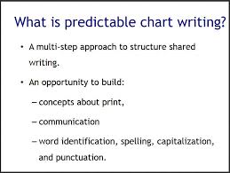 predictable chart writing literacy instruction for