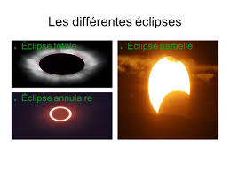 Une éclipse solaire (ou plus exactement une occultation solaire) se produit lorsque la lune se place devant le soleil, occultant totalement ou seule la couronne solaire (les « rayons ») reste encore visible, et il fait tout à coup nuit schéma d'une éclipse de soleil : Eclipse Du 20 Mars Schema De L Eclipse Solaire Et Definition Une Eclipse Solaire Est La Lune Qui Passe Entre Le Soleil Et La Terre La Lune Est Ppt Telecharger