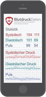 Blutdruckwerte Infothek Blutdruckdaten