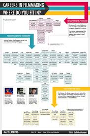 Filmmaking Infographics Filmmaking Filmmaking Cinematography Film Tips