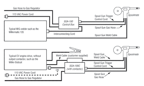Gallery of miller electric furnace wiring diagram download. Spool Gun Hookup Chart
