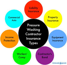 Power washers or pressure washers have become quite a popular tool for cleaning among people these days. Pressure Washing Insurance The Complete Contractors Guide