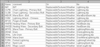 My top 5 skins for every rarity in fortnite battle royale. 3 Letter Clan Names 3 Letter Clan Names For Fortnite
