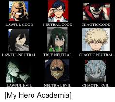 Lawful Good Neutral Good Chaotic Good Lawful Neutral True