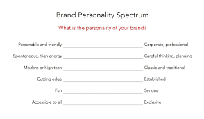 Maybe you would like to learn more about one of these? 11 Simple Steps For A Successful Brand Building Process Freshsparks