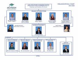 District Organizational Chart Arlington Public Schools