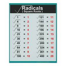Radicals Square Roots Posters Zazzle Com Square Roots Basic Math Math Formulas