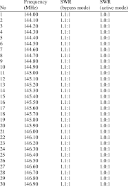 Contribute to vercel/swr development by creating an account on github. Swr Values At The Input Terminal Download Table