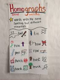 Homograph Anchor Chart Related Keywords Suggestions