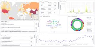 Analyze And Visualize Nginx Access Logs In Kibana Dashboard