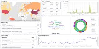 analyze and visualize nginx access logs in kibana dashboard