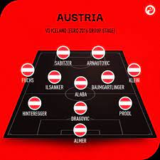 Austria Euro 2020 Best Players Manager Tactics Form And Chance Of Winning Squawka