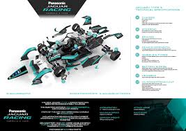 The show investigates personalities, teams, cities and technological developments both on and off the track from around the world. Jaguar Racing Jaguar Homepage International