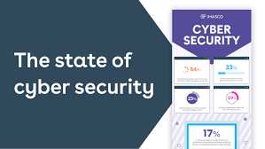 The state of cyber security in 2022 | iHasco