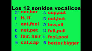 Todos Los Sonidos Vocalicos Del Ingles Youtube Ingles Sin Barreras Ingles Lengua Inglesa