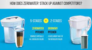 How long do zerowater filters last. Zerowater Vs Pur Which Is Better Prudent Reviews