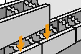 Schalungssteine Mit Beton Fuellen As 01 In 2020 Mauer Verputzen Gartenmauer Mauersteine Beton