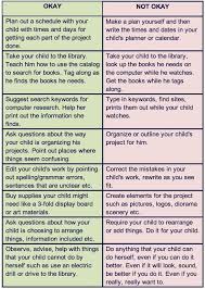 Parents Please Don T Do Your Kids Projects Teaching Classroom Teaching Parents As Teachers
