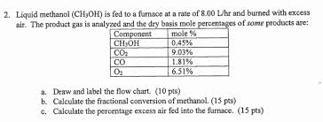 Solved 2 Liquid Methanol Ch30h Is Fed To A Furnace At