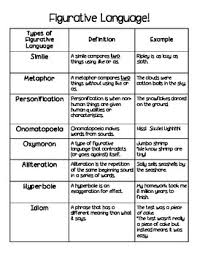 figurative language study guide graphic organizer common core