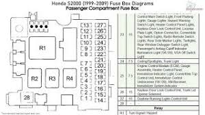 I have no manual for the car nor a cover for the fuse panel. Honda S2000 1999 2009 Fuse Box Diagrams Youtube