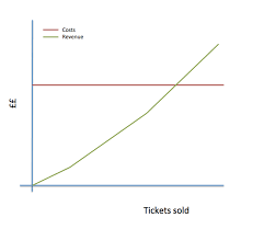 How To Make An Excel Ticket Sales Break Even Chart Stack