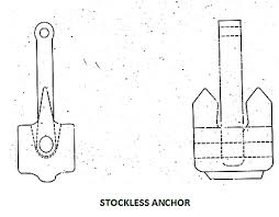 Ship Anchor Complete Information Dieselship