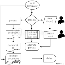 Flowchart Symbols Flow Arrows Programming Process Buy This