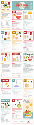 A Chart Of Vitamin Rich Foods
