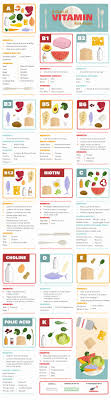 a chart of vitamin rich foods