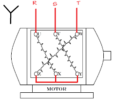Check spelling or type a new query. Belajar Dan Membuat Sistem Pengasutan Pada Motor Listrik 3 Fasa Wijdan Kelistrikan