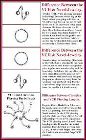Difference Between Navel And Vch Piercing Jewelry Piercing Jewelry Piercing Navel Jewelry