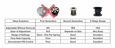 The Smart Valve - Flow Dynamics