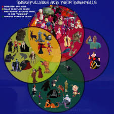 Defeats And Deaths Disney Villains Disney Fan Art All Disney Movies Disney Villains