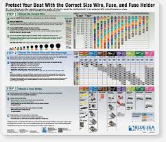 thorough fuse sizing 2019