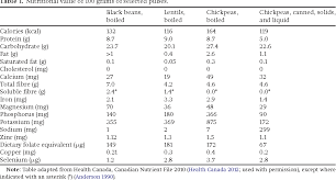 table 1 from nutritional and health benefits of pulses